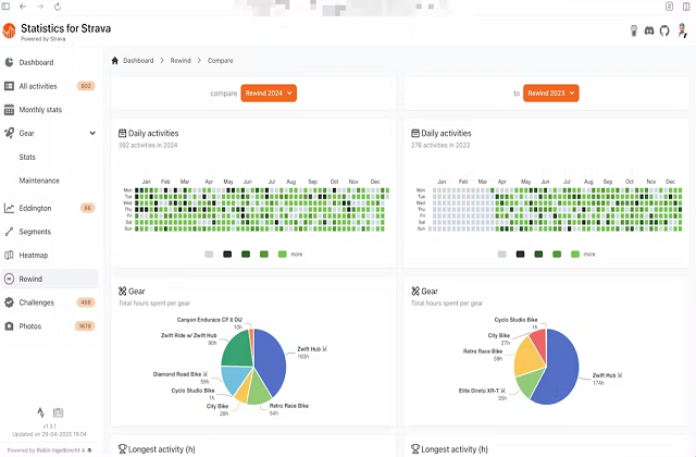 Statistics for Strava؛ ابزار جانبی برای تحلیل عمیق‌تر فعالیت‌های ورزشی در استراوا